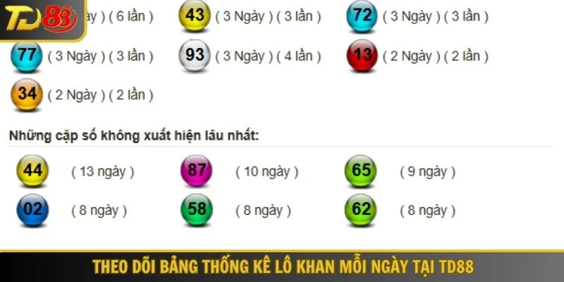 Theo dõi bảng thống kê lô khan mỗi ngày tại TD88