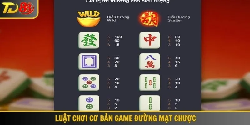 Cách chơi cơ bản game Đường mạt chược