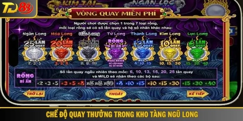 Tìm hiểu chế độ quay thưởng game Kho Tàng Ngũ Long