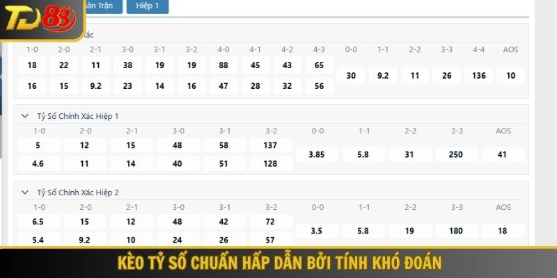 Kèo tỷ số chuẩn hấp dẫn bởi tính khó đoán
