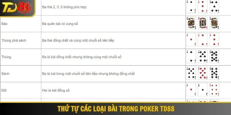 Thứ tự giá trị các loại bài Poker